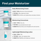 Moisturizing Concentrate